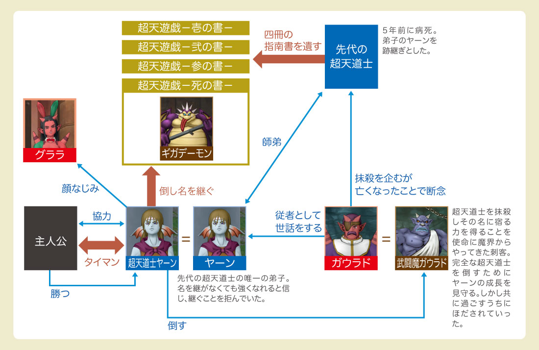 ダウンロード 鉄拳 相関 図